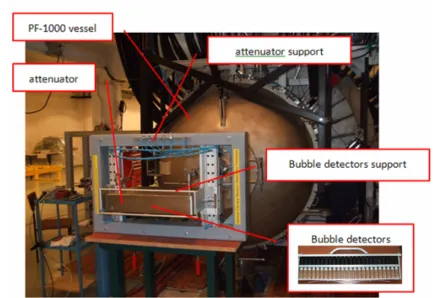 Fig. 8 – Experimental configuration #1. Schematic representation of the neutron source (left)
