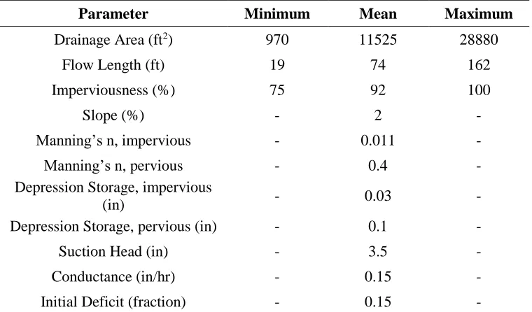 Table 3.2 - PCSWM input parameter values for the six biofilter subcatchments. Drainage area, flow 