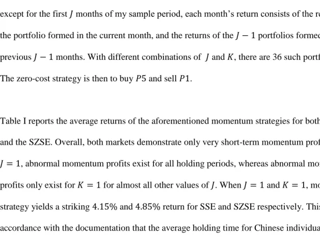 Table I reports the average returns of the aforementioned momentum strategies for both the SSE  and the SZSE