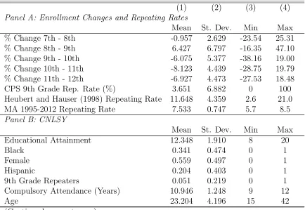 Table 1: Summary Statistics