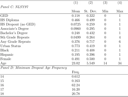 Table 1: (Continued)