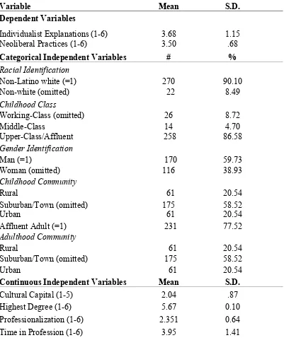 Table 1.1 Descriptive Statistics 