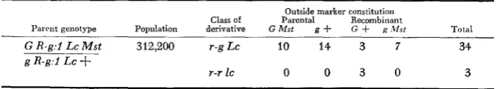 TABLE 1 