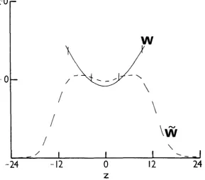 FIGURE 1.-A marks indicate two standard deviations. is the distribution tinuous genotype graph W ( z )  us