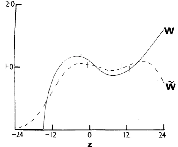 FIGURE z The format 2.-A graph of W ( z )  us. z at equilibrilun for W ( z )  - defined by (I), (3) and (45)