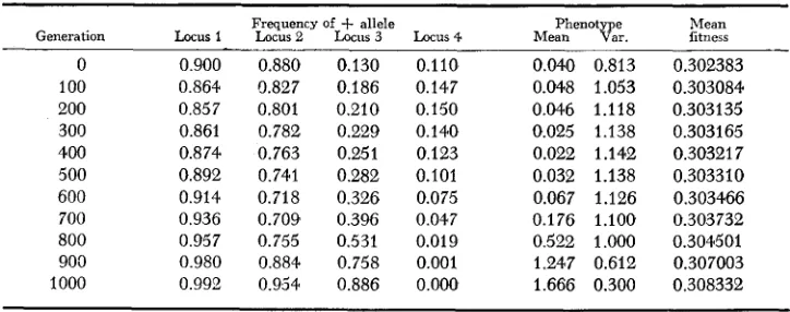 TABLE 3 