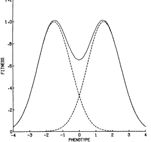Figure 1 mathematical tractability and for their biological reasonableness. Selection curves, each characterized by assumed throughout this paper