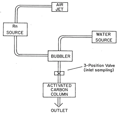 Figure 4 .  Removal from Water 