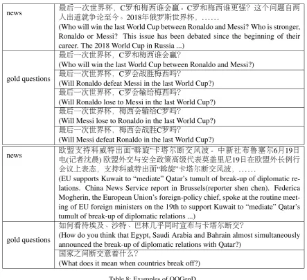 Table 8: Examples of OQGenD.