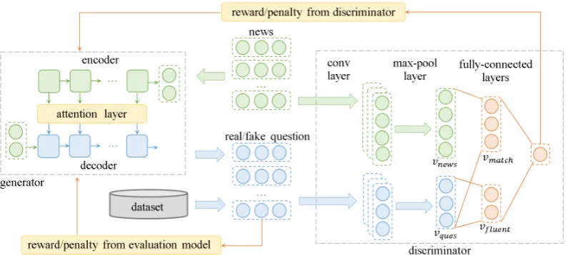 Figure 3: Architecture of our model.