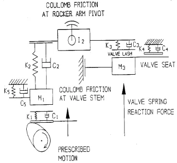 Figure 3: Short Range Proximeter Measurement of ValveMotion [5]