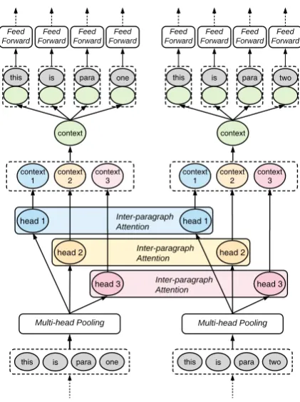 Figure 2 provides a schematic view of