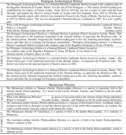 Table 5:GOLD human authored summaries, questions based on them (answers shown in square brackets) andautomatic summaries produced by the LEAD-3 baseline, the Flat Transformer (FT), T-DMCA (Liu et al., 2018)and our Hierachical Transformer (HT).