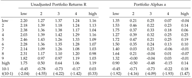 Table 5. Conditional Double Sorts on Size and Equity Duration