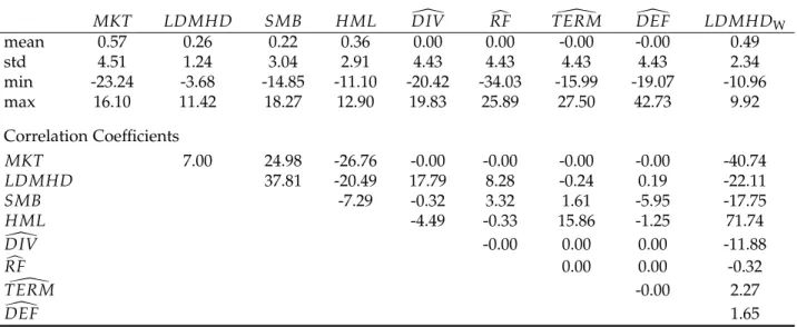 Table 8. Summary Statistics and Correlation Coefficients