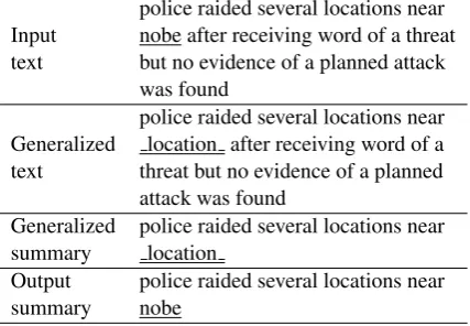 Table 2: An example of LG strategy from the input textto the output summary