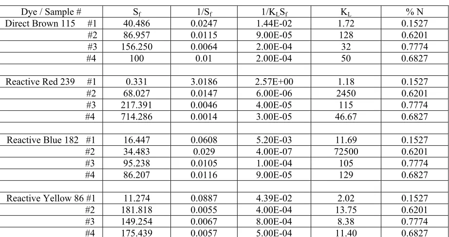 Table 6.1 continued 