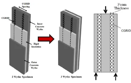 Figure 1-4 : Typical specimen tested in Double Shear 