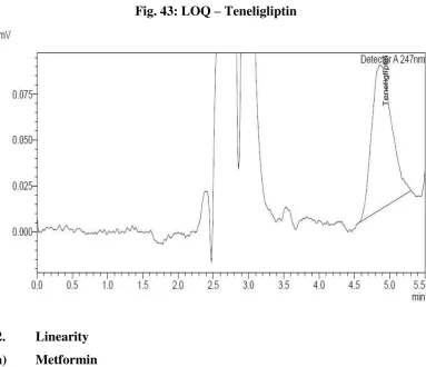 Fig. 43: LOQ – Teneligliptin 
