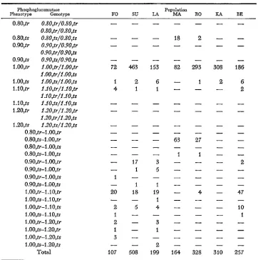 TABLE 2 