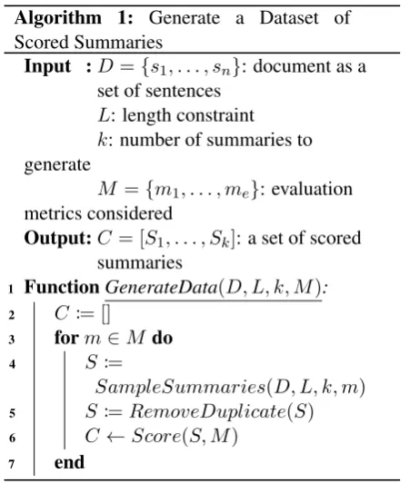 Table 2: Correlation of automatic metrics with humanjudgments for TAC-2008 and TAC-2009