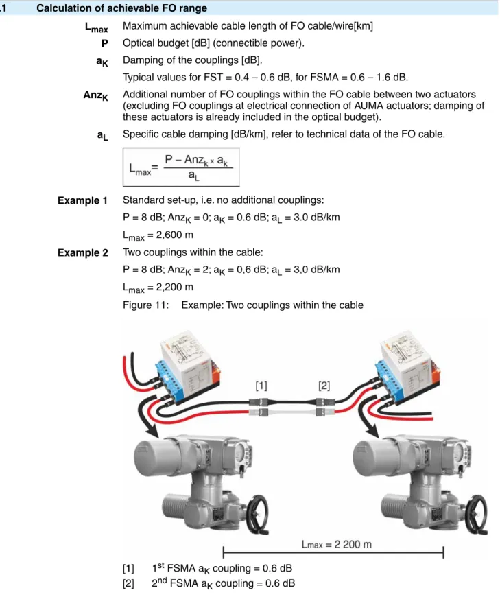 Figure 11: Example: Two couplings within the cable
