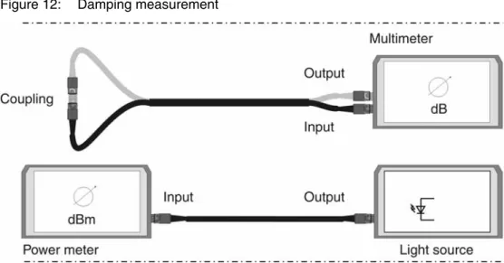 Figure 12: Damping measurement