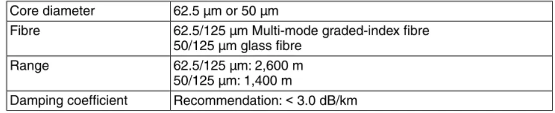 Figure 1: Plug type FSMA