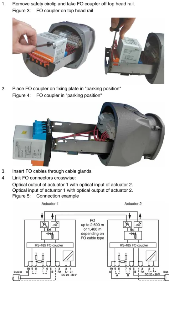 Figure 3: FO coupler on top head rail