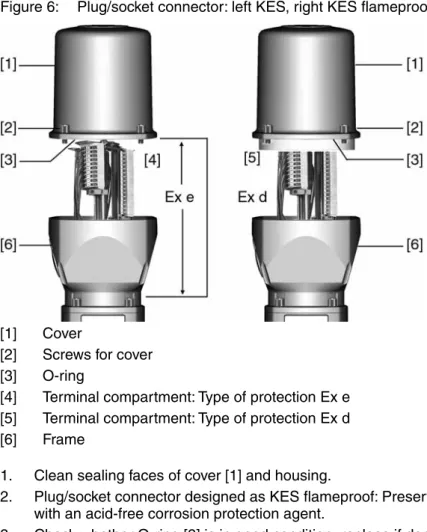 Figure 6: Plug/socket connector: left KES, right KES flameproof