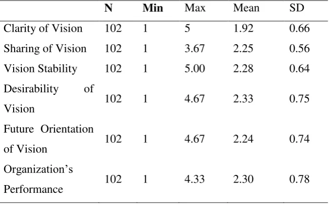 Table 3: Descriptive Statistics 