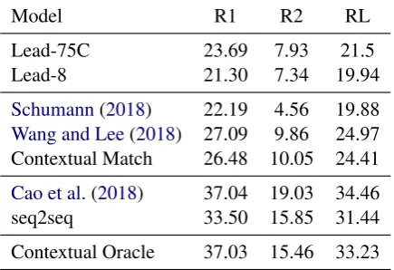 Table 3: Comparison of different model choices. Thetop section evaluates the effects of contextual represen-tation in the matching model, and the bottom sectionevaluates the effects of different smoothing methods inthe ﬂuency model.