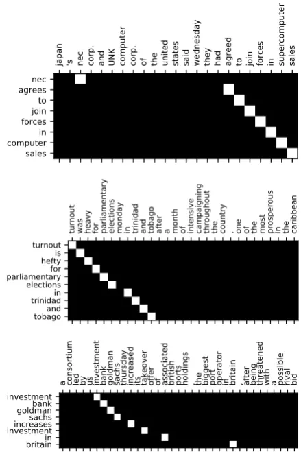 Figure 2: Examples of alignment results generated byour unsupervised method between the abstractive sum-maries and corresponding source sentences in the Gi-gaword test set.