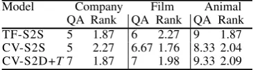 Table 5: QA-based evaluation and system ranking.