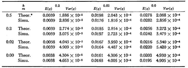 TABLE I Comparison of simulation results wiih theoretical expectations 
