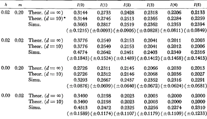 TABLE 2 