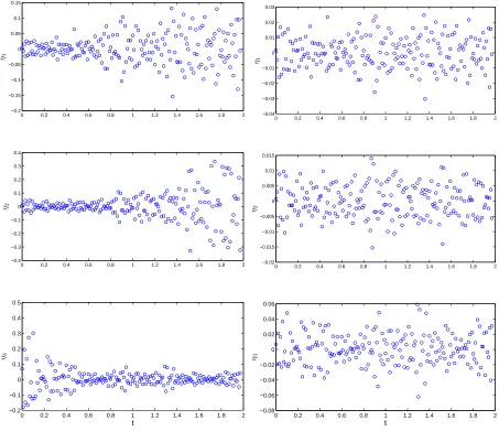 Figure 9: Plot of ηγγ˜iij = ˆε1st-3ij/|yij − ˆε1st-3ij|γ˜i versus tj for the case where the simulated datawere generated with γ1 = γ2 = γ3 = 1: (left panel) ˜γ1 = ˜γ2 = ˜γ3 = 2; (right panel)˜ = ˜γ = ˜γ = 1.