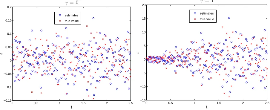 Figure 3 depicts the results for the pseudo measurement errors ˆε1st-3j