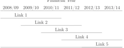 FIGURE 1Financial years and links