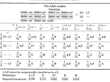 TABLE 3 