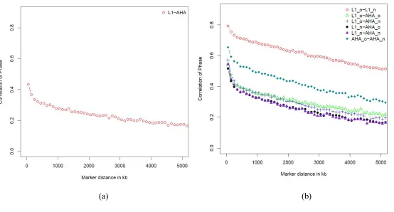 Figure 3. 2 Persistence of phase 