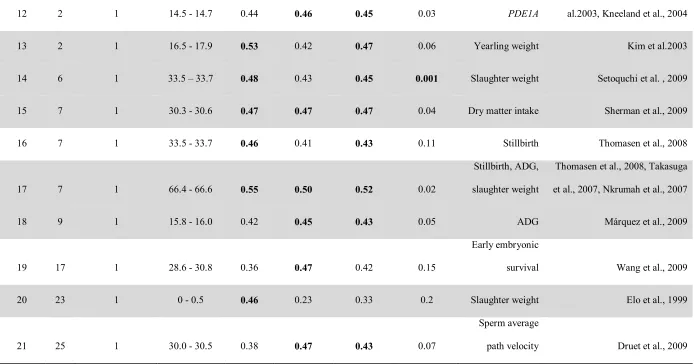 Table 3.2 Continued 