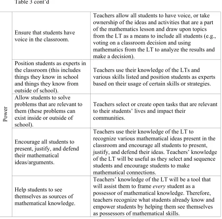 Table 3 cont’d 