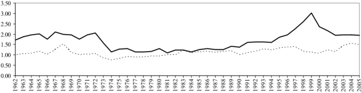 Figure 3. The low price and small stock premia, and the split announcement premium. The low price premium is  the log difference in the value weighted average market-to-book ratios of low and high priced stocks