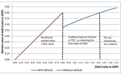 Figure 1. How much will be paid? 