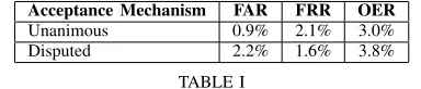 Fig. 1.The combination of models described in previous papers.