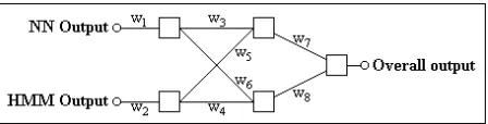 Fig. 2.The MLP structure that produced the lowest OER whencombining the constituent systems