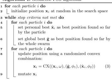 Figure 1: The convex combination operator moves the par- par-ticle based on its current position, position of its personal best and position of the global best.