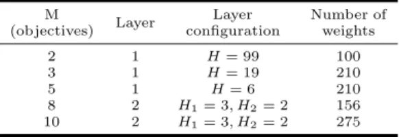 Table 2 presents the parameter settings used in our exper- exper-imental study. The parameters for the adopted algorithms