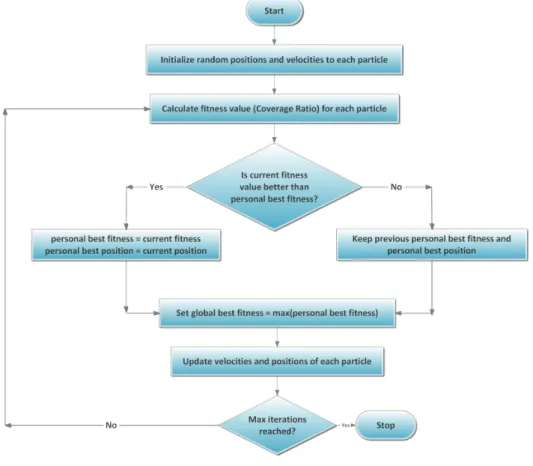 Figure 4.1: Algorithm Flowchart